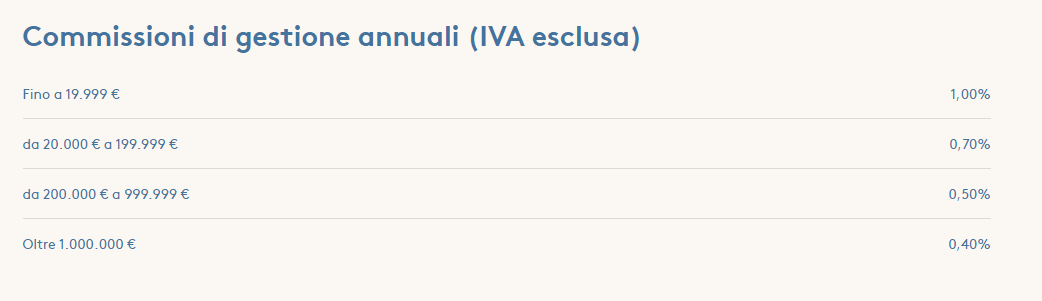 struttura commissionale robo advisor tinaba