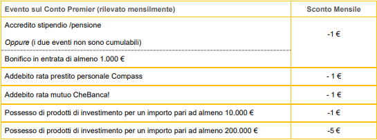 riduzione canone conto premier Mediobanca!