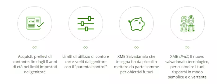 Conto XME UP! Intesa Sanpaolo