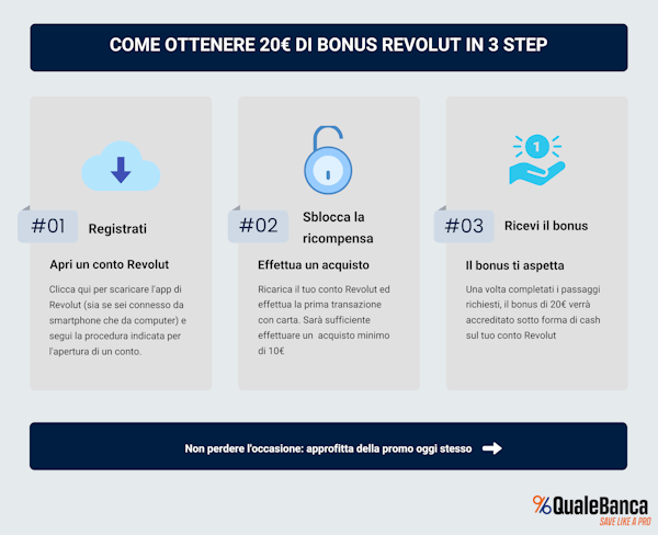 Come ottenere il bonus Revolut