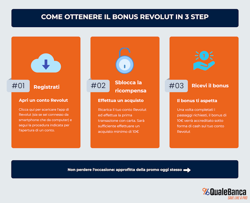Come ottenere il bonus Revolut