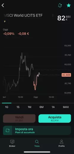 App Scalable Capital grafico