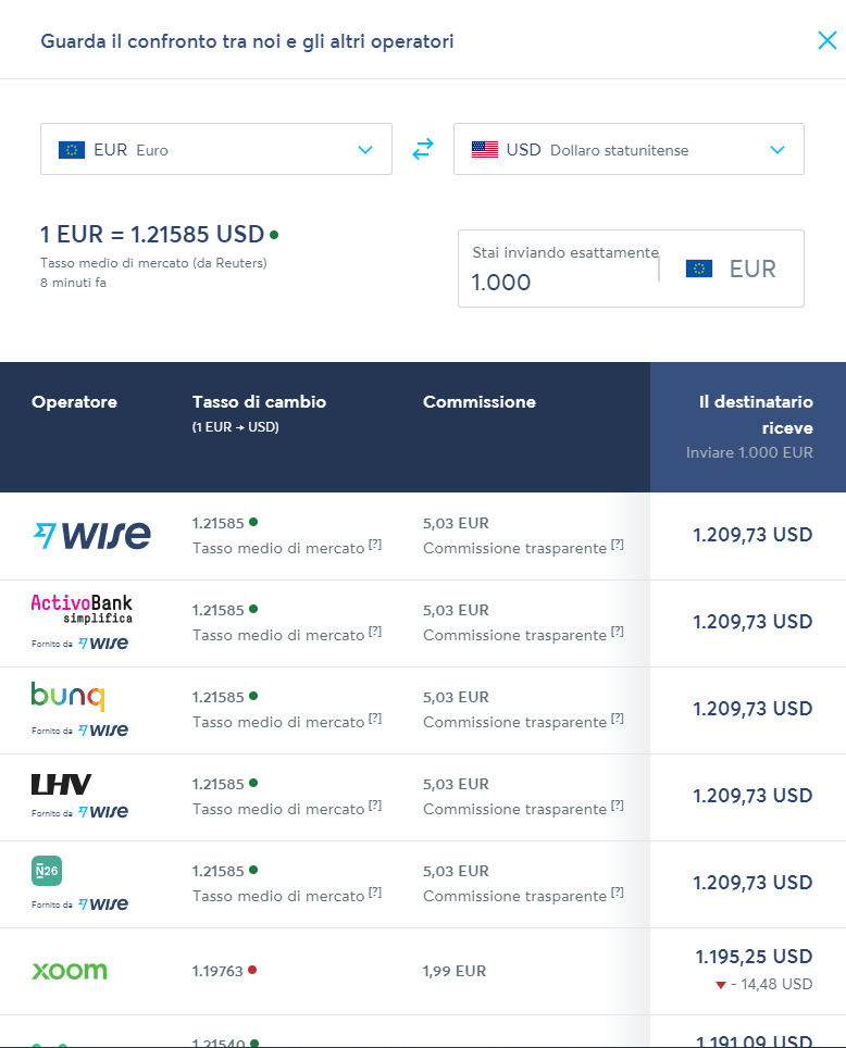 Confronto commissioni cambio valuta