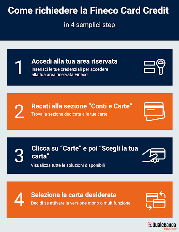richiesta carte di credito fineco