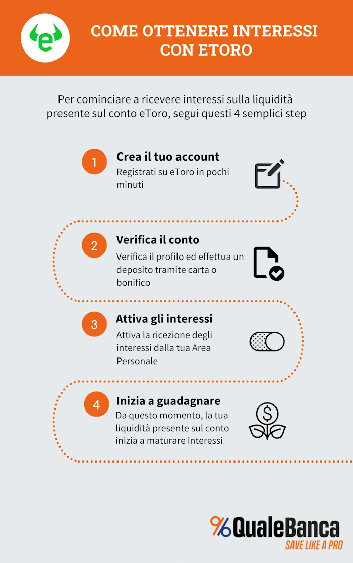 come attivare gli interessi con etoro