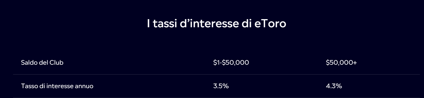 remunerazione saldo etoro