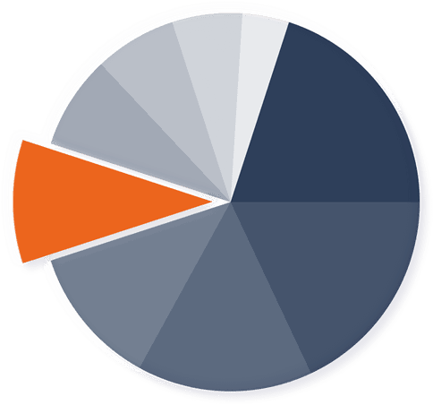 Graphic 5