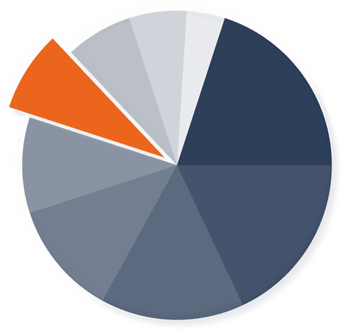 Graphic 6