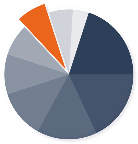 Graphic 7