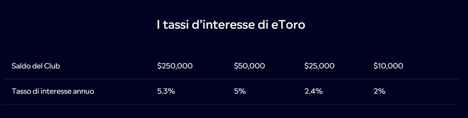 interessi_fondi_non_investiti_etoro.png