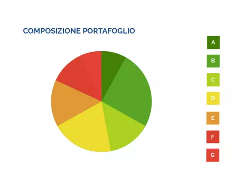 Composizione portafoglio con Prestiamoci