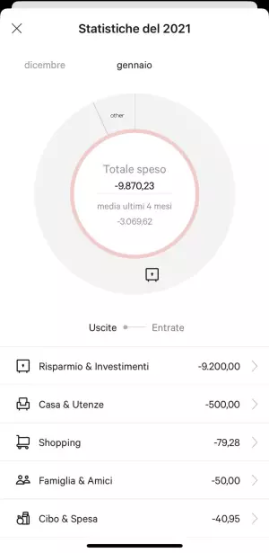 Statistiche N26