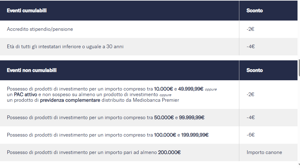 riduzione canone conto premier Mediobanca!