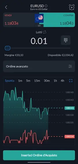 Activtrades Eurusd Scheda Prodotto