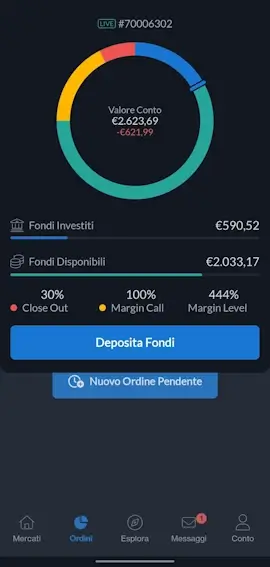 Activtrades Riepilogo Portafoglio