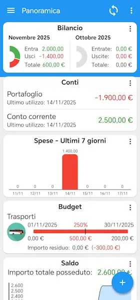 applicazioni gestione spese fast budget