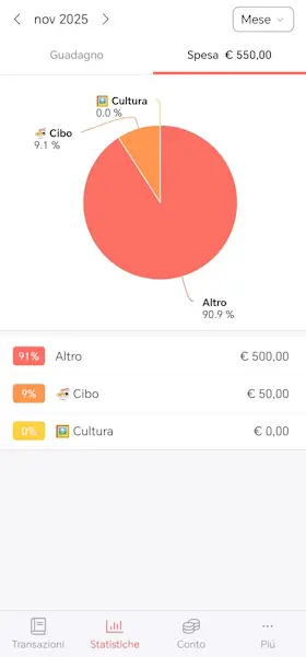 migliori app per risparmiare money manager
