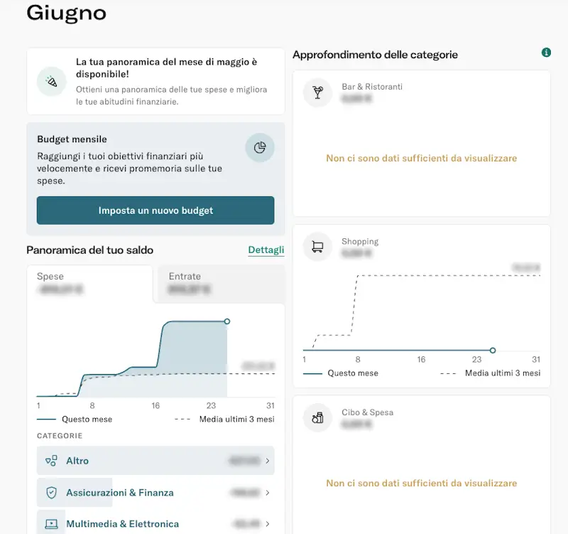 statistiche di spesa n26