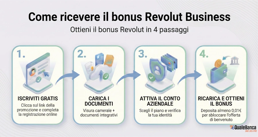Revolut business bonus benvenuto 20€