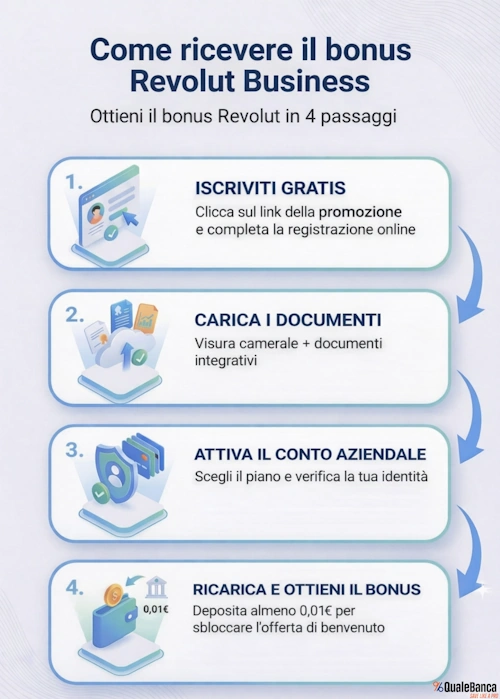 Revolut business bonus benvenuto 20€